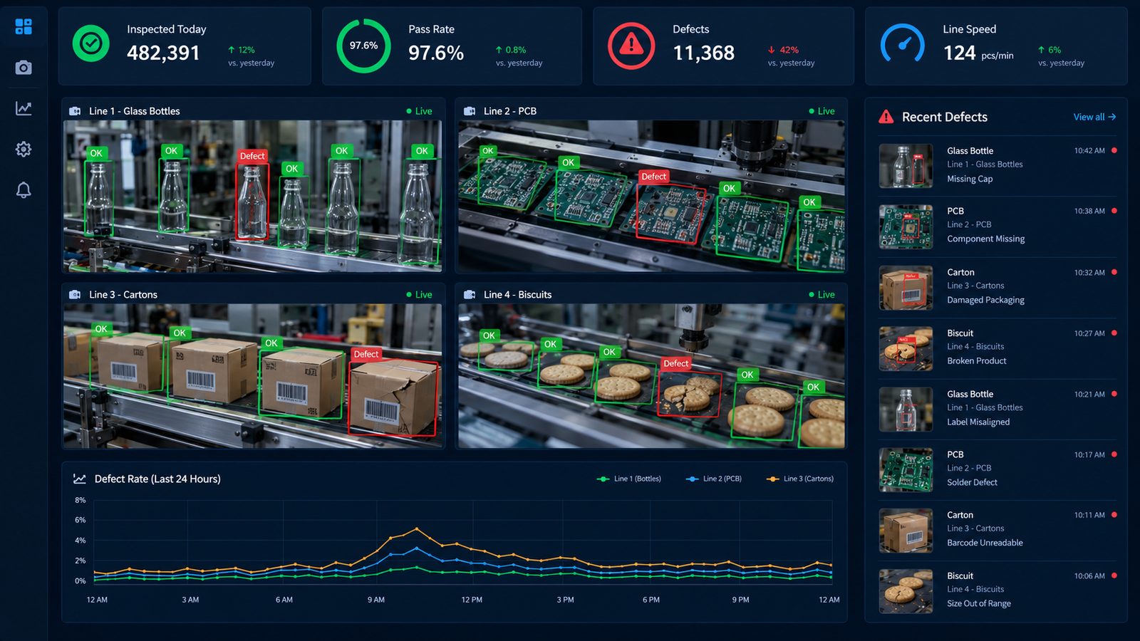 Industrial computer vision dashboard with live factory floor tracking, defect detection, safety score, uptime and throughput